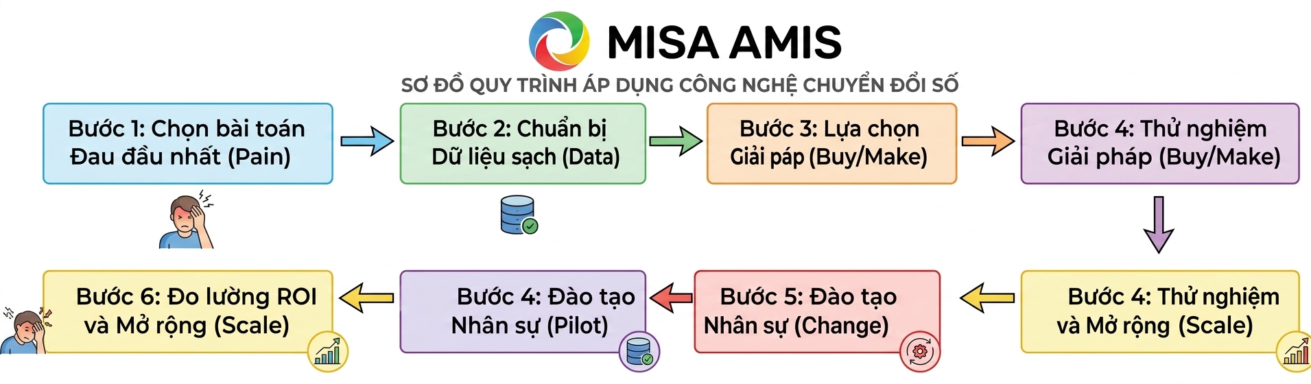 Ứng dụng AI trong quản lý sản xuất