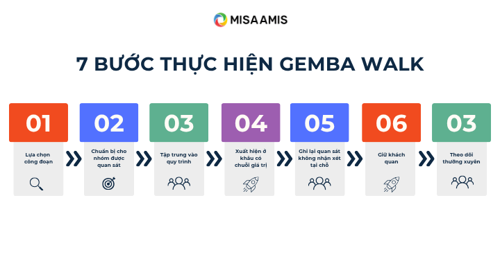 Gemba walk để phát hiện nút thắt cổ chai trong sản xuất