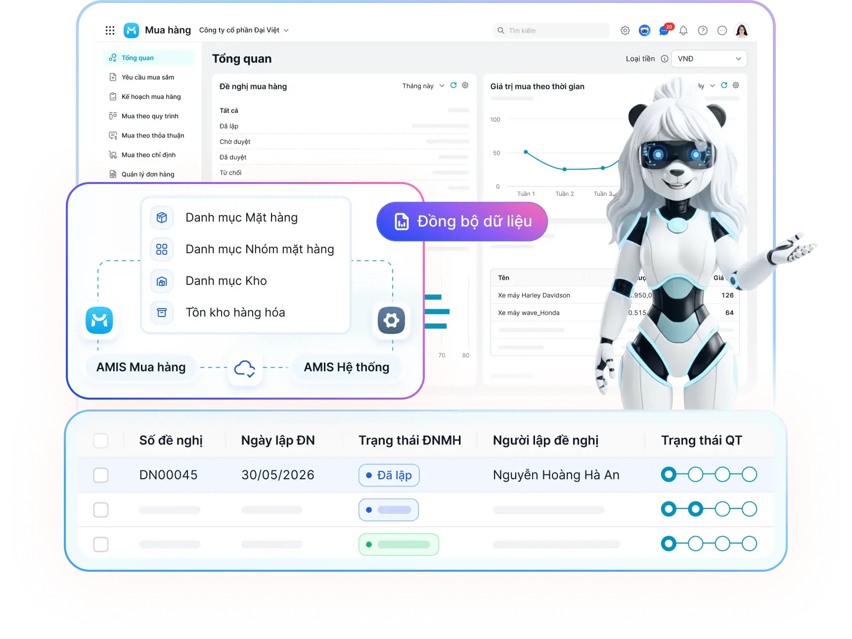 Phân hệ mua hàng trong ERP