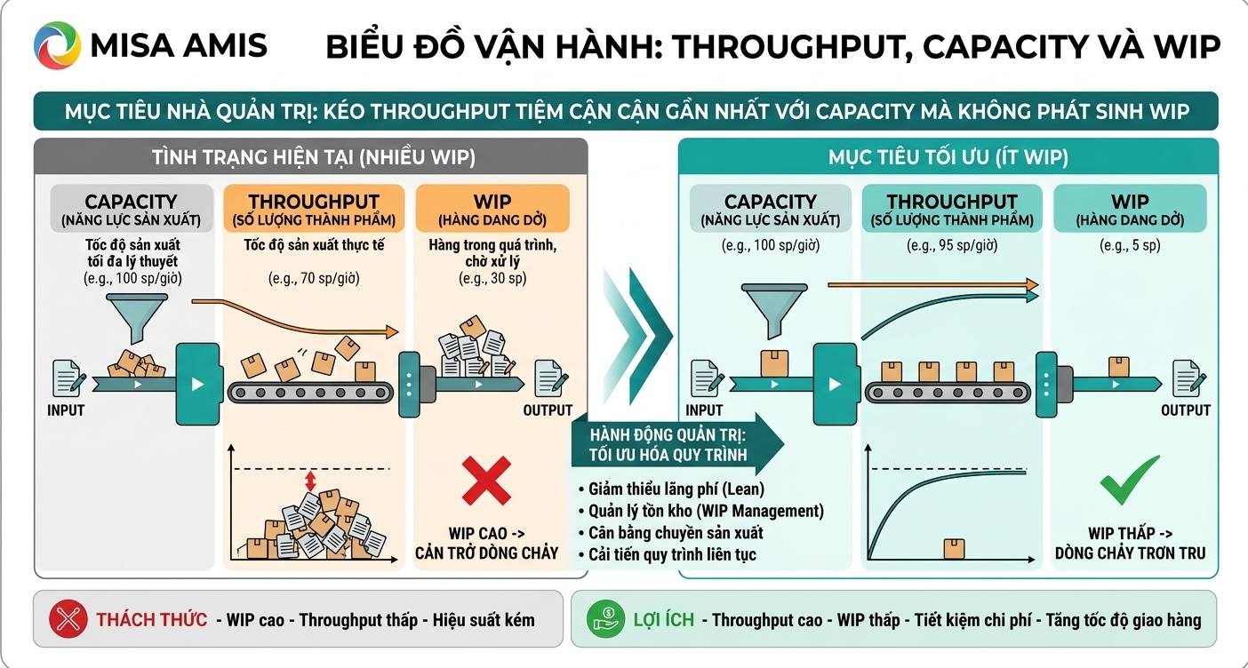 Throughput nhà máy là gì
