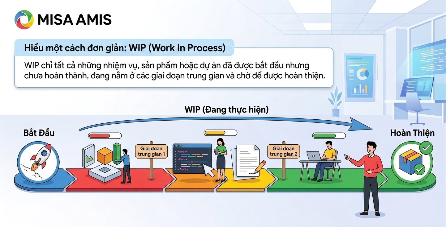 WIP là gì? Định nghĩa gốc