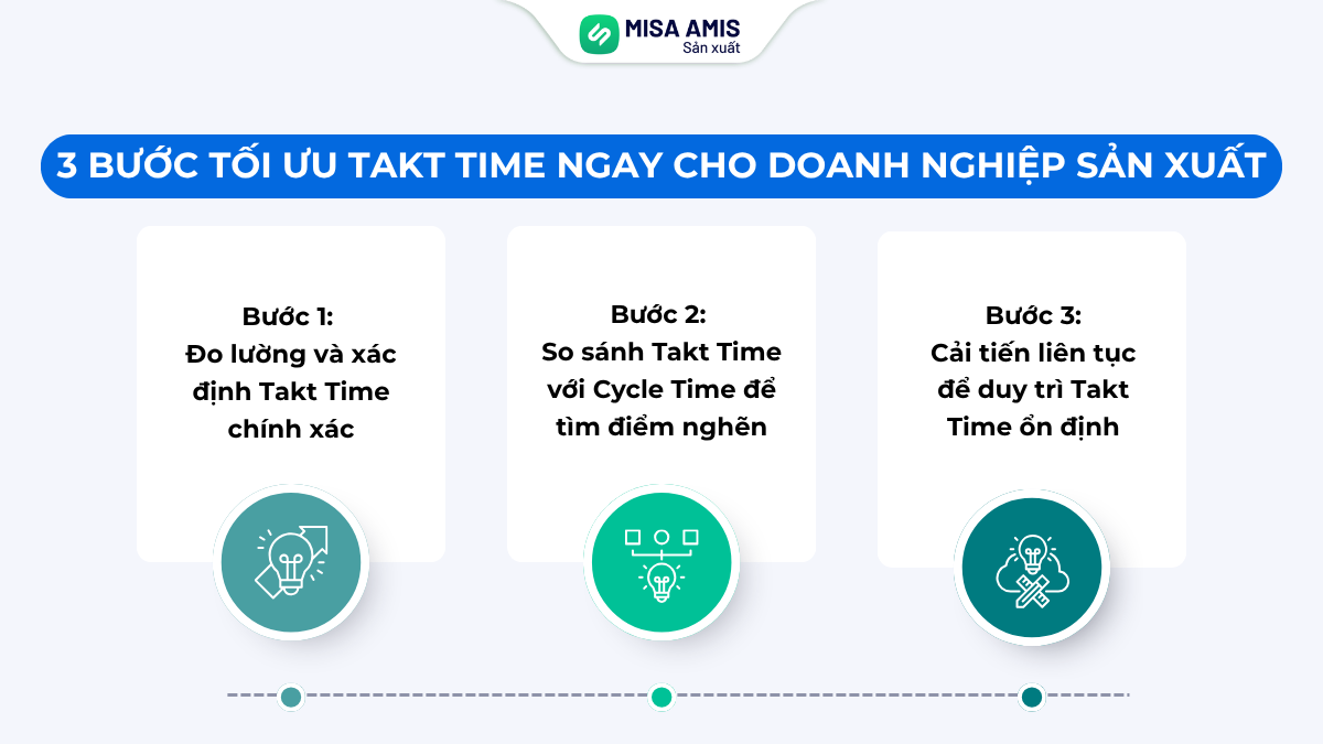 3 bước tối ưu Takt Time ngay cho doanh nghiệp sản xuất