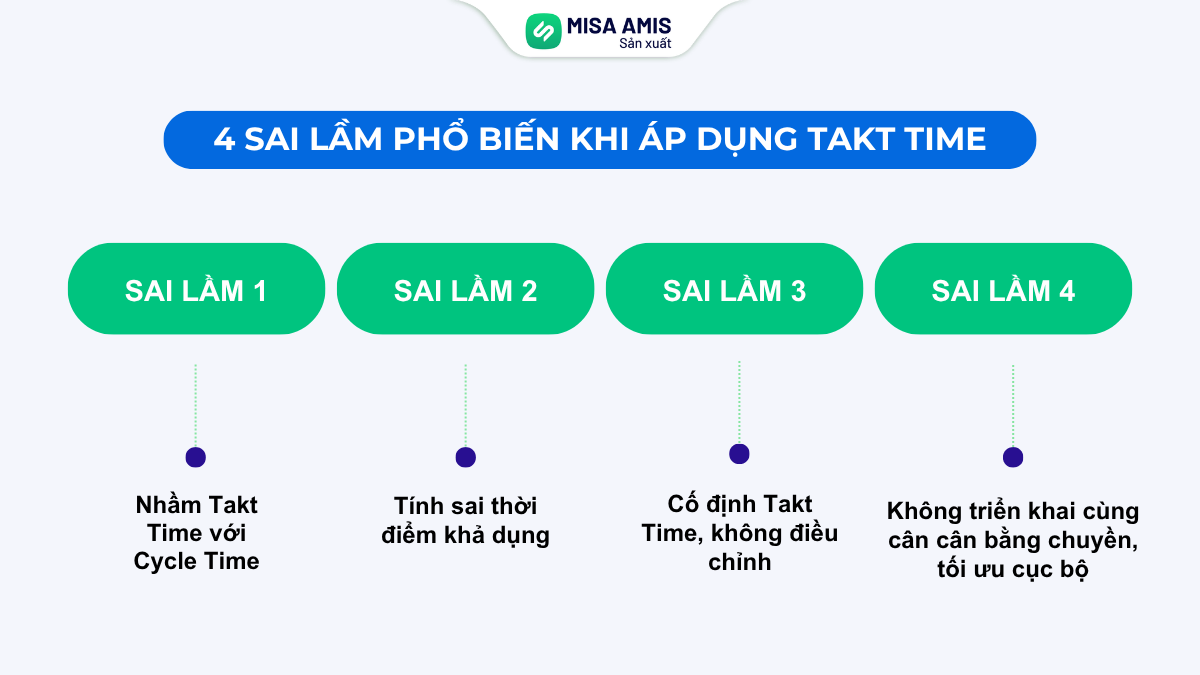4 sai lầm khi áp dụng Takt Time