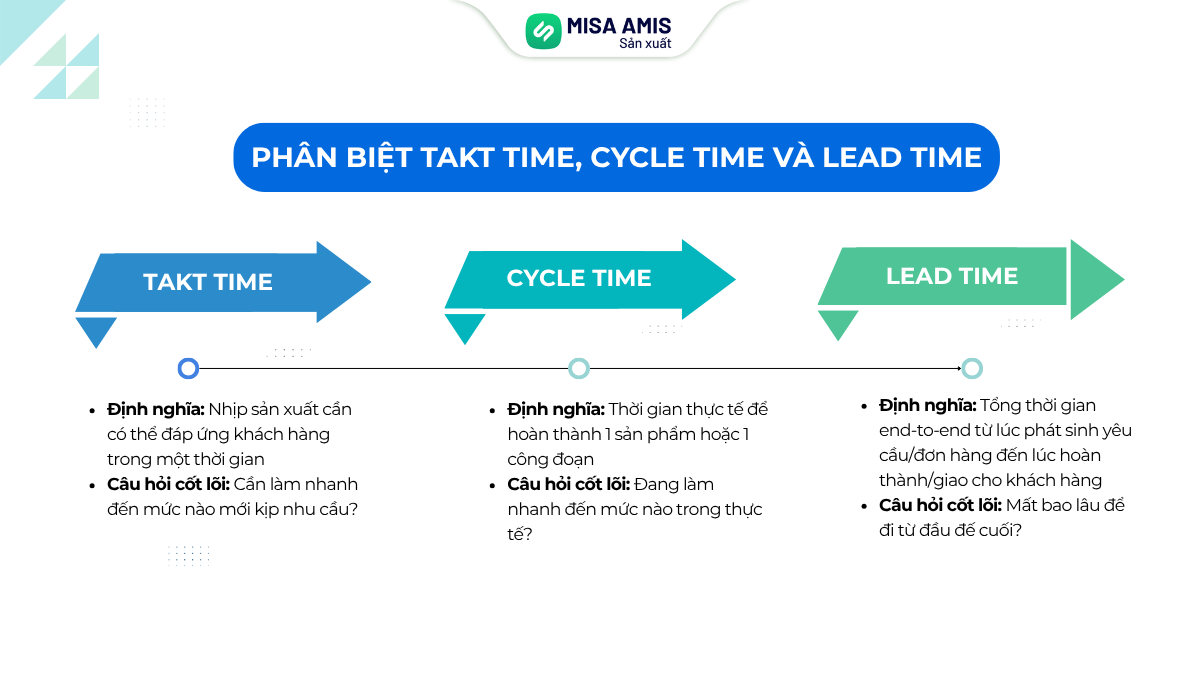 Phân biệt Takt Time, Cycle Time, Lead Time
