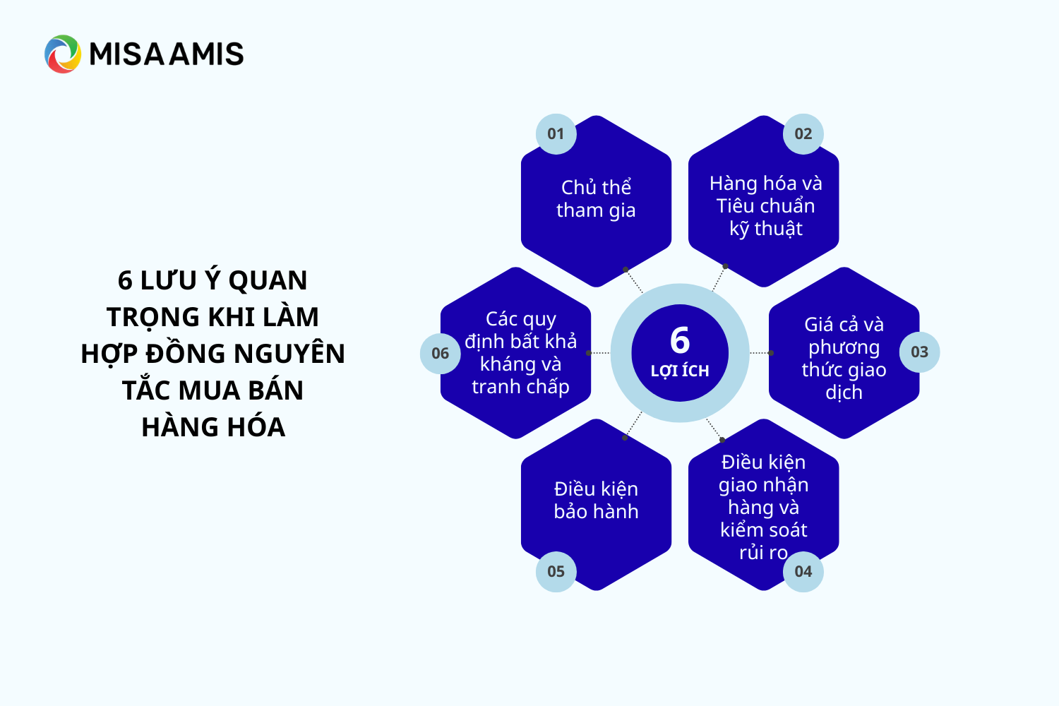 hợp đồng nguyên tắc mua bán hàng hóa