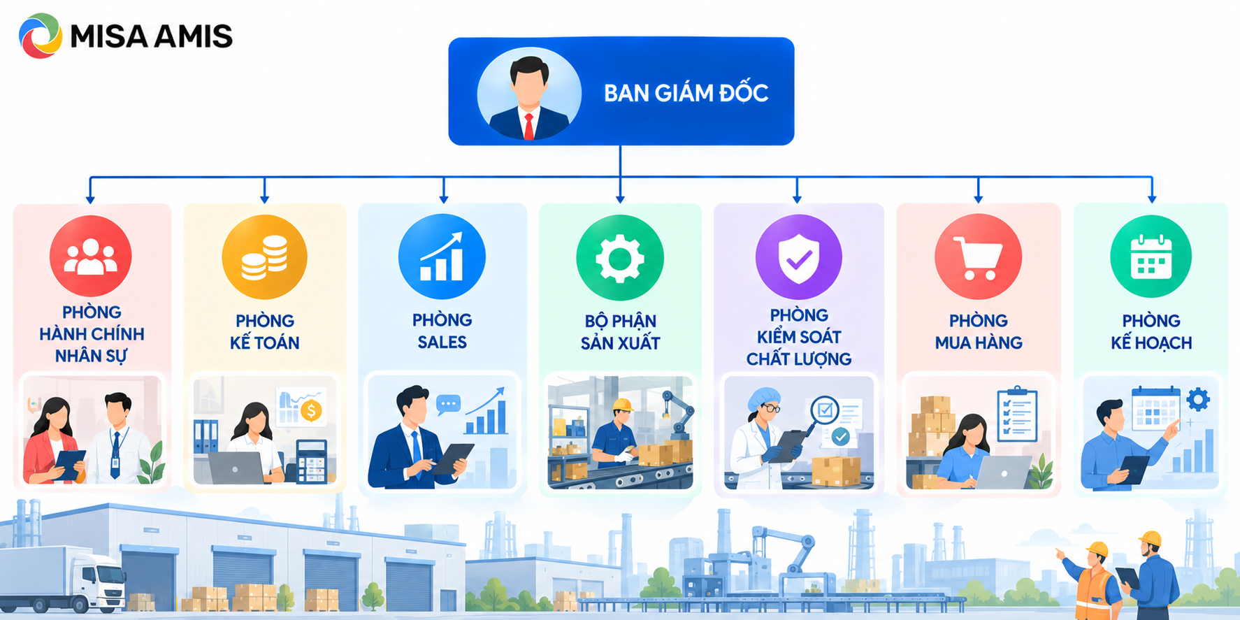 Sơ đồ tổ chức công ty sản xuất