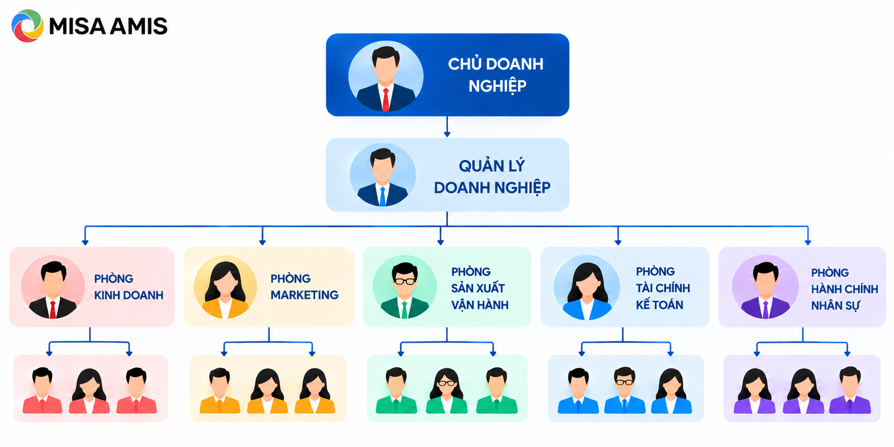 Sơ đồ tổ chức của doanh nghiệp tư nhân