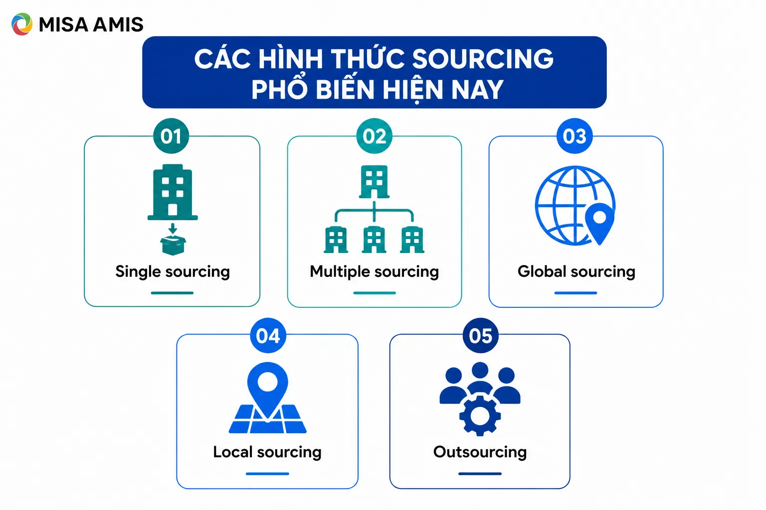 Các hình thức sourcing phổ biến hiện nay