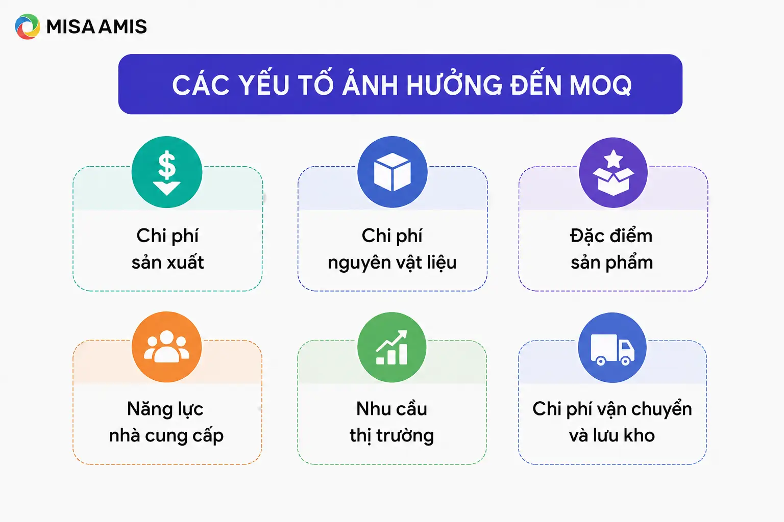 Các yếu tố ảnh hưởng đến MOQ là gì