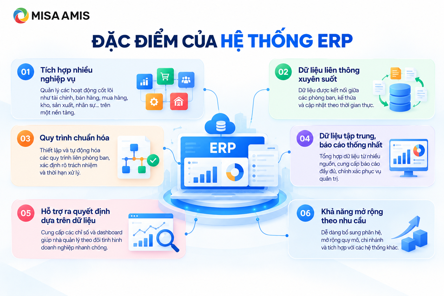 Đặc điểm của hệ thống ERP