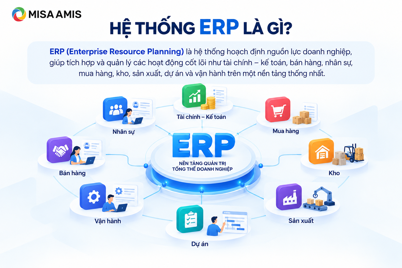 Hệ thống ERP là gì?