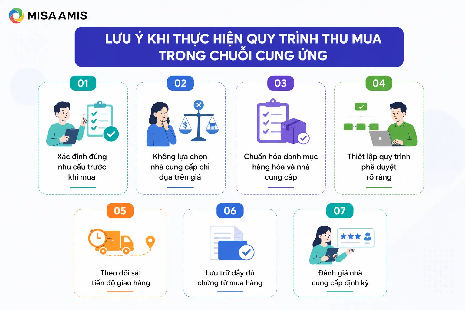 Lưu ý khi thực hiện quy trình thu mua trong chuỗi cung ứng