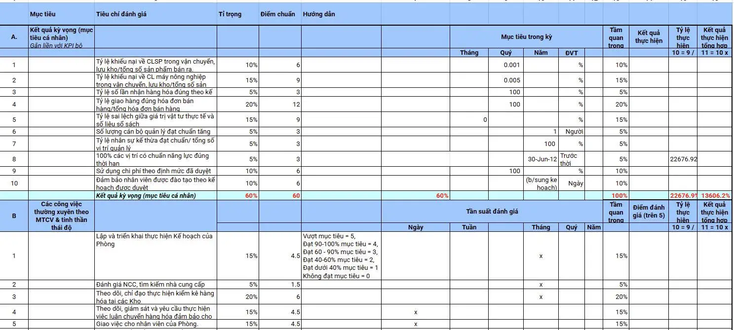 Mẫu KPI trong sản xuất cho khối Kho vận