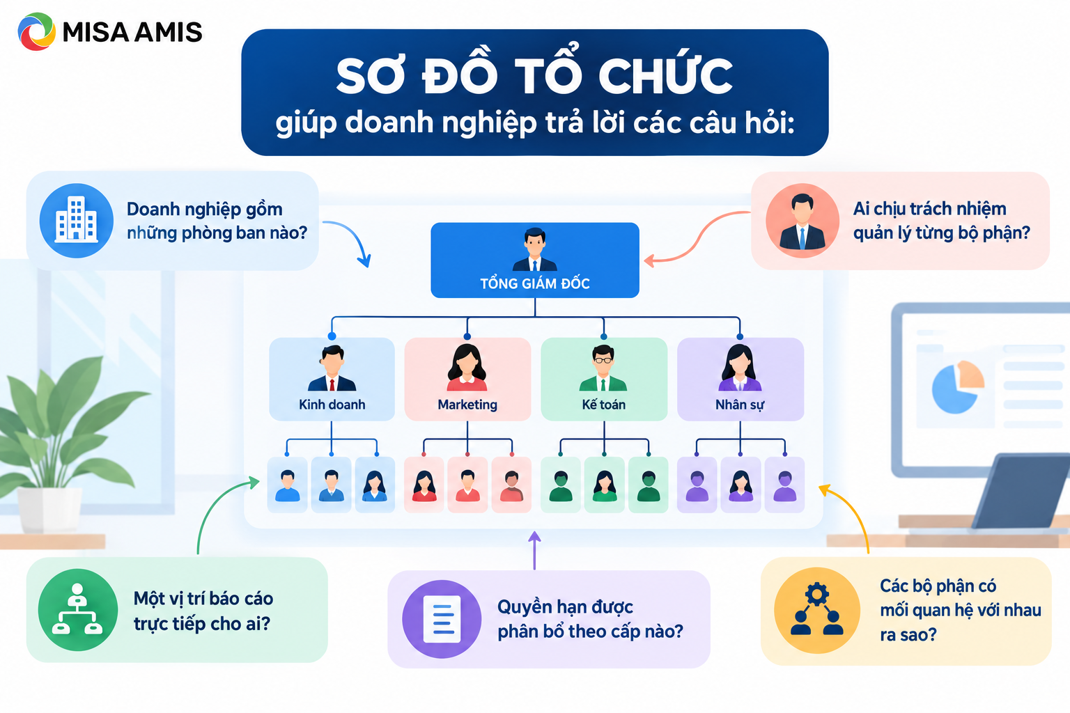 Sơ đồ tổ chức công ty là gì?