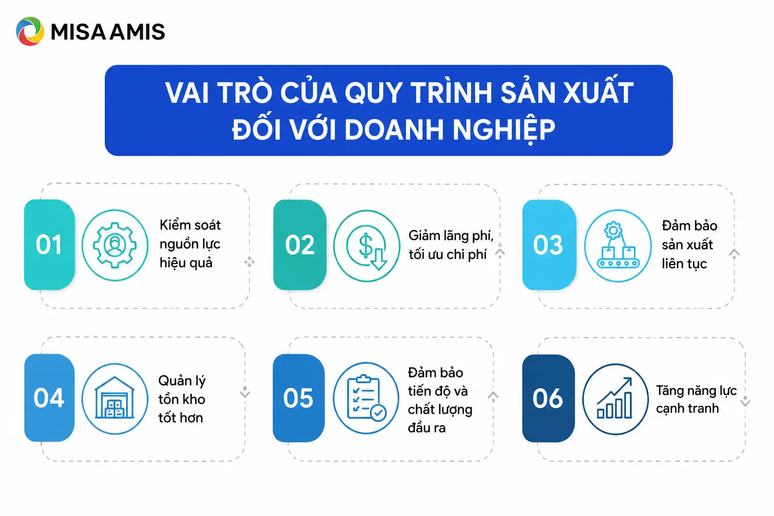 Vai trò của quy trình sản xuất đối với doanh nghiệp