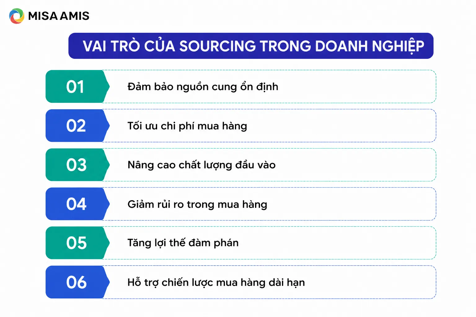 Vai trò của sourcing trong doanh nghiệp