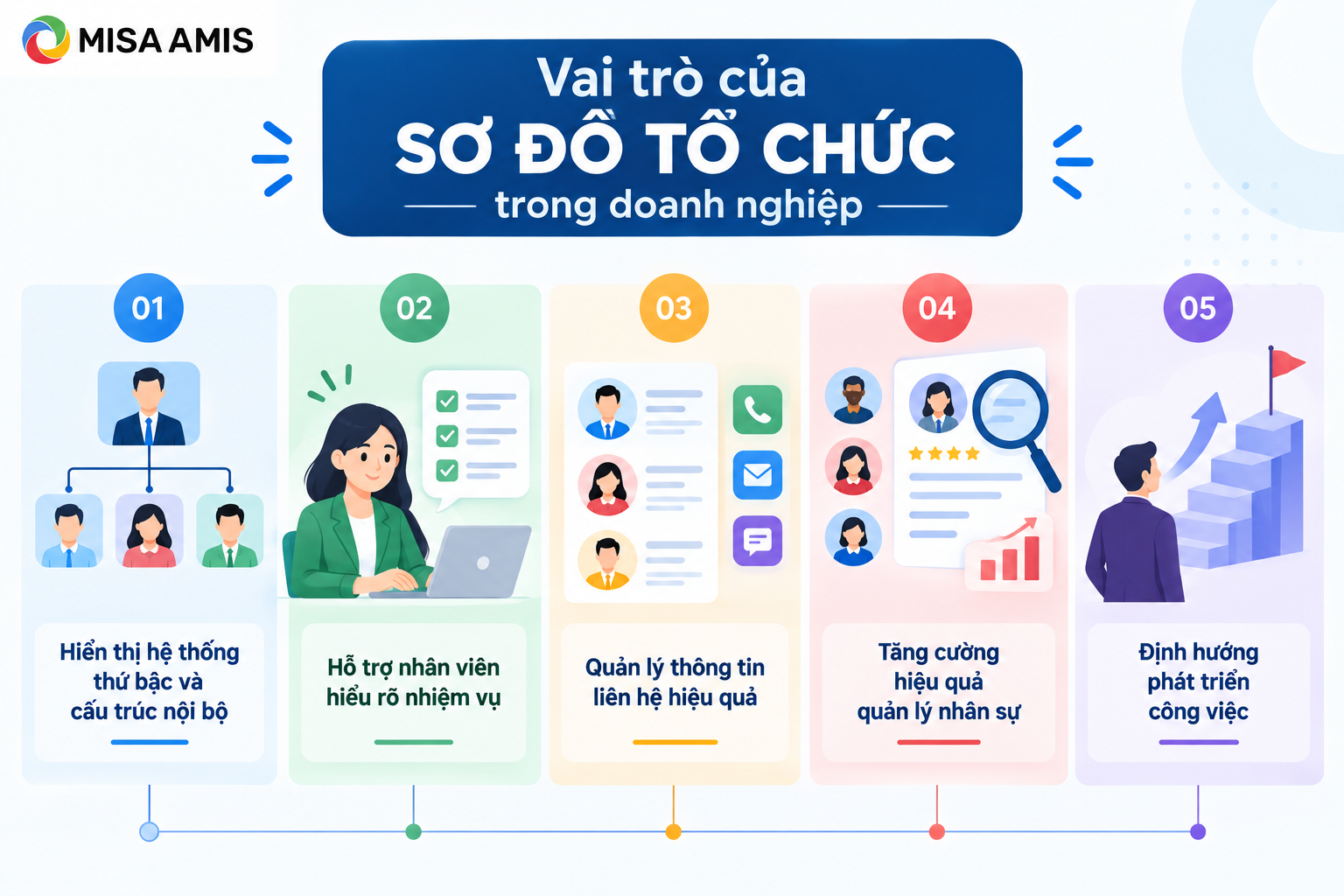 Vai trò của sơ đồ tổ chức trong doanh nghiệp