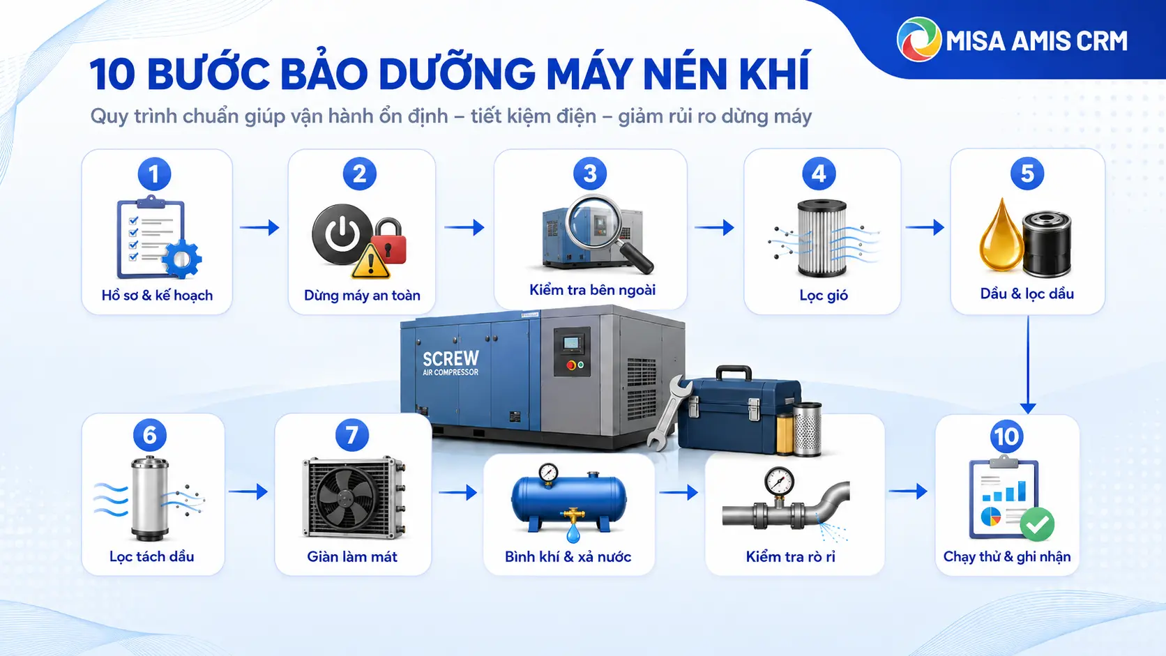 Các bước bảo dưỡng máy nén khí
