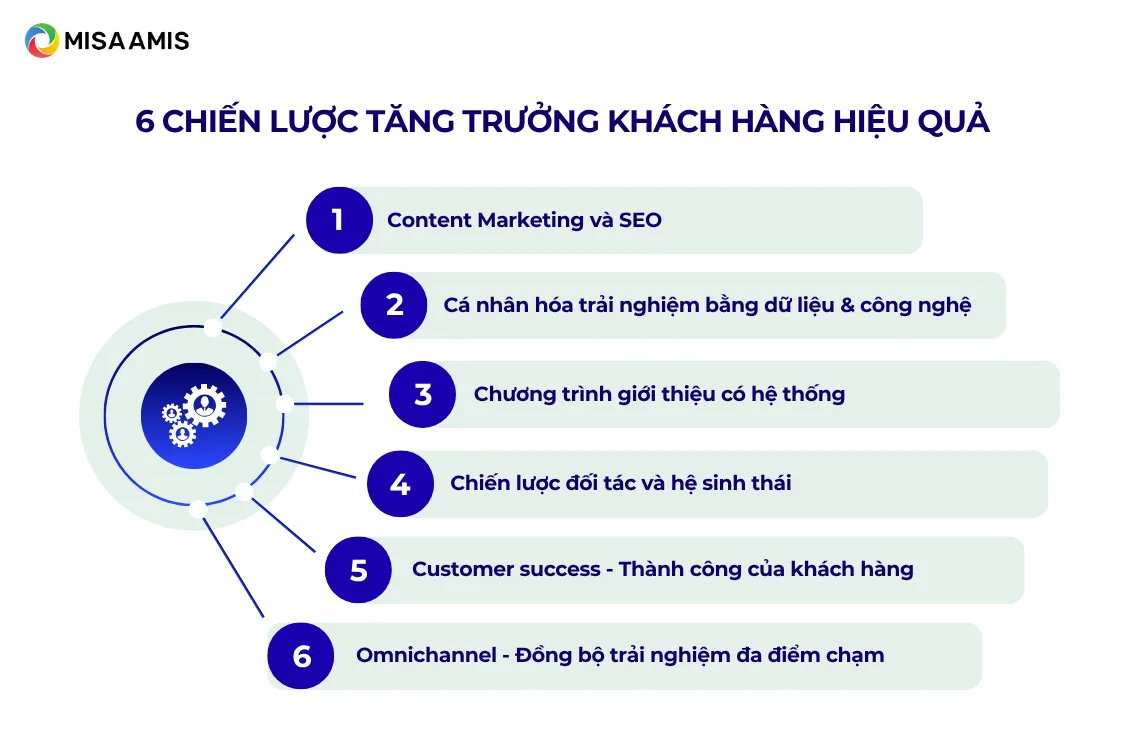 6 chiến lược tăng trưởng kh&aacute;ch h&agrave;ng hiệu quả cho doanh nghiệp Việt
