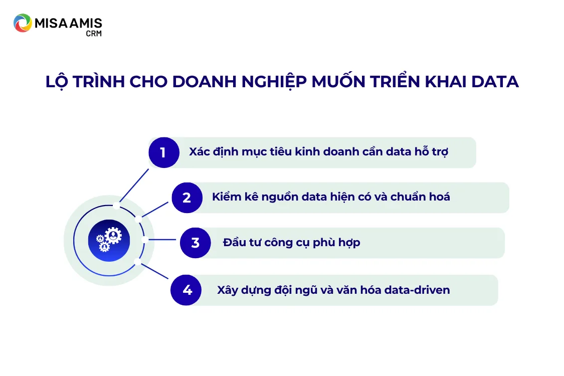 Lộ trình 4 bước cho doanh nghiệp muốn triển khai khai thác data