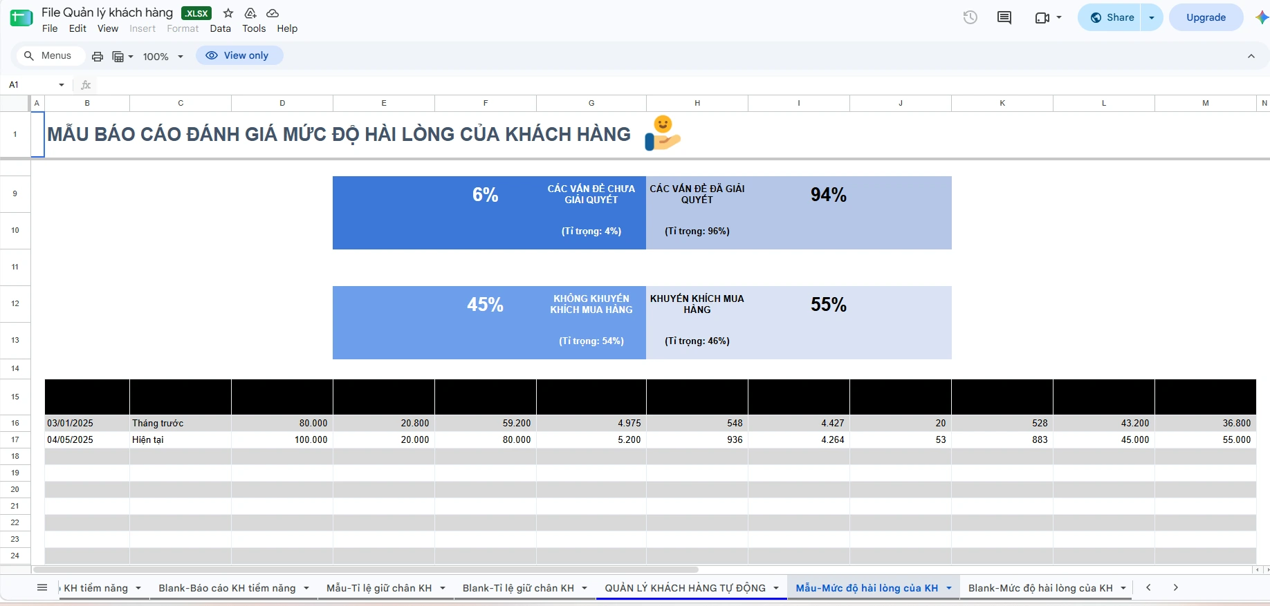 Mẫu báo cáo đánh giá mức độ hài lòng của khách hàng