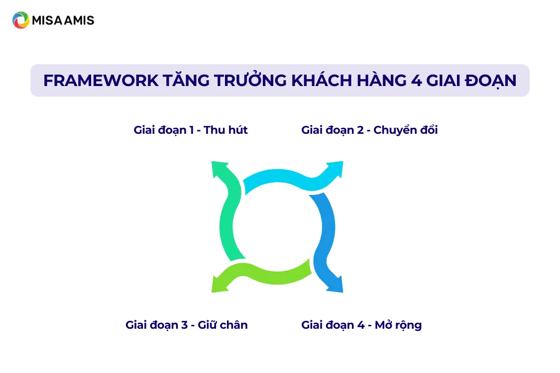 M&ocirc; h&igrave;nh v&ograve;ng lặp tăng trưởng