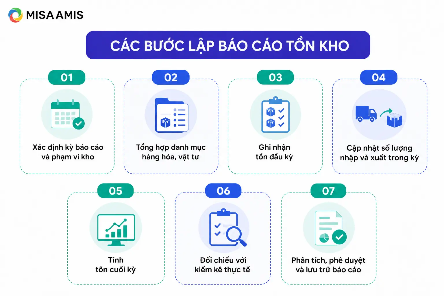 Hướng dẫn cách lập báo cáo tồn kho chính xác