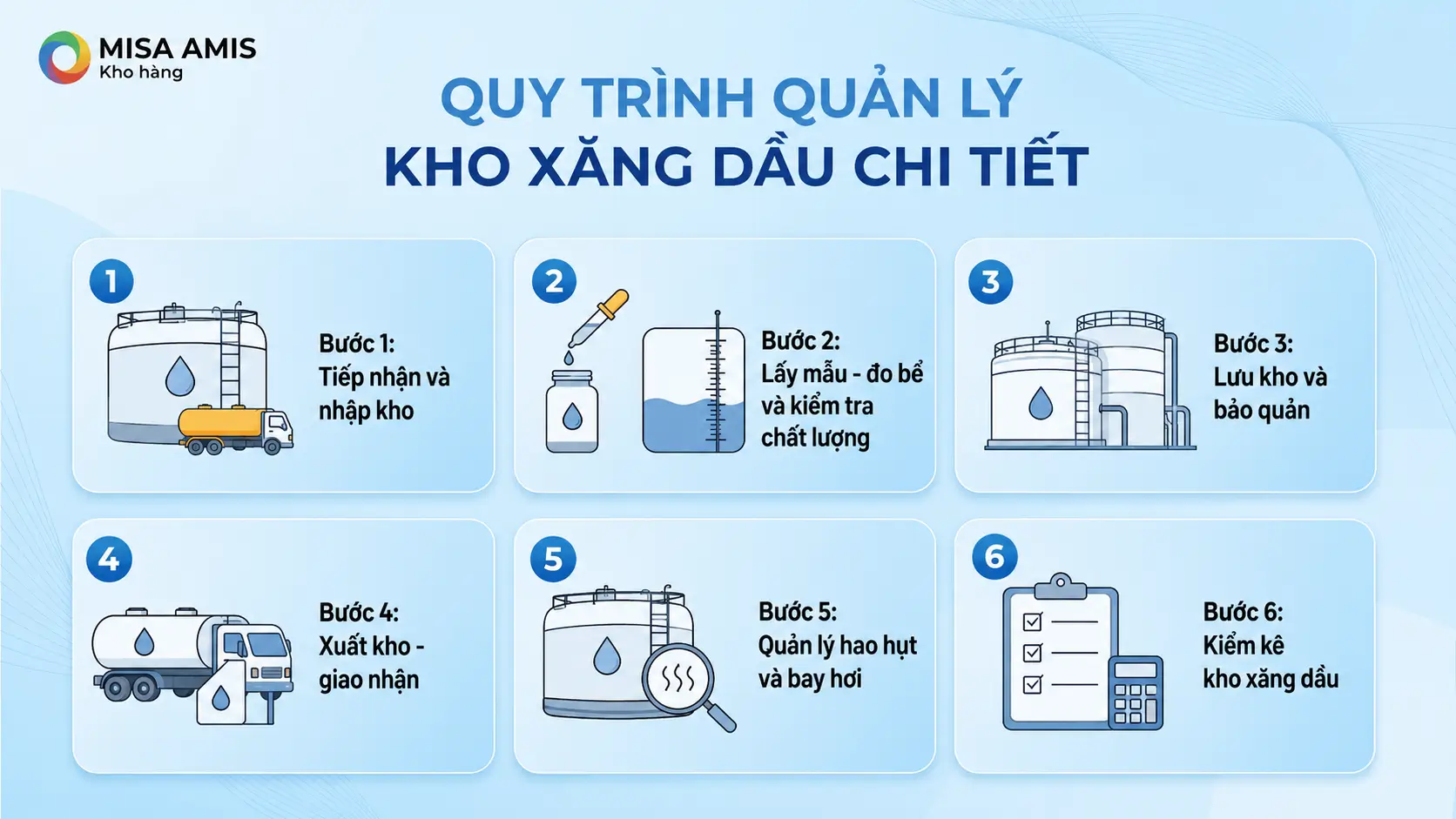 Quy trình quản lý kho xăng dầu chi tiết