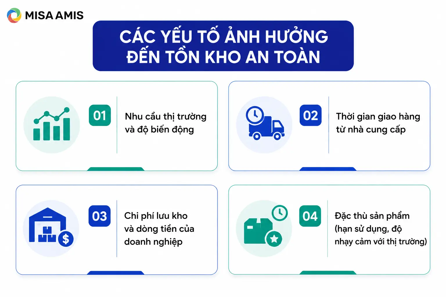 Các yếu tố ảnh hưởng đến tồn kho an toàn