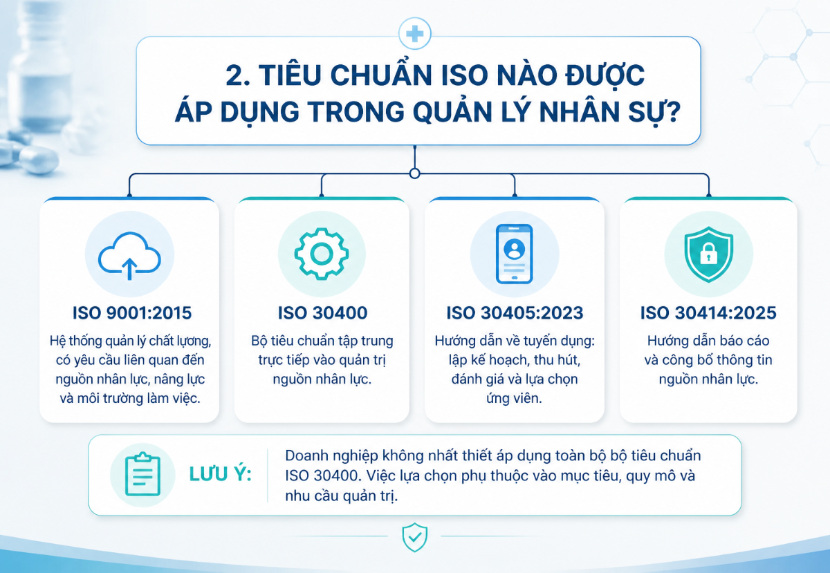 quy-trinh-quan-ly-nhan-su-theo-tieu-chuan-iso