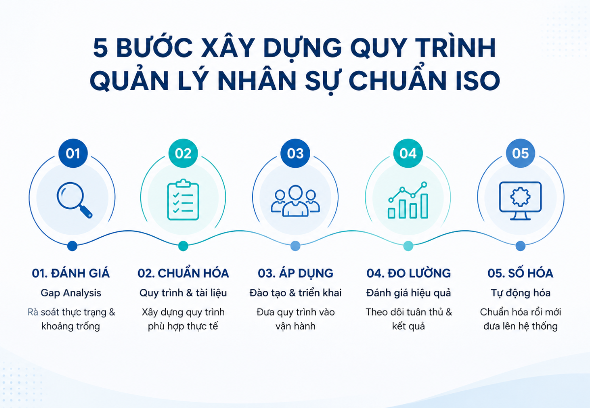 quy-trinh-quan-ly-nhan-su-theo-tieu-chuan-iso