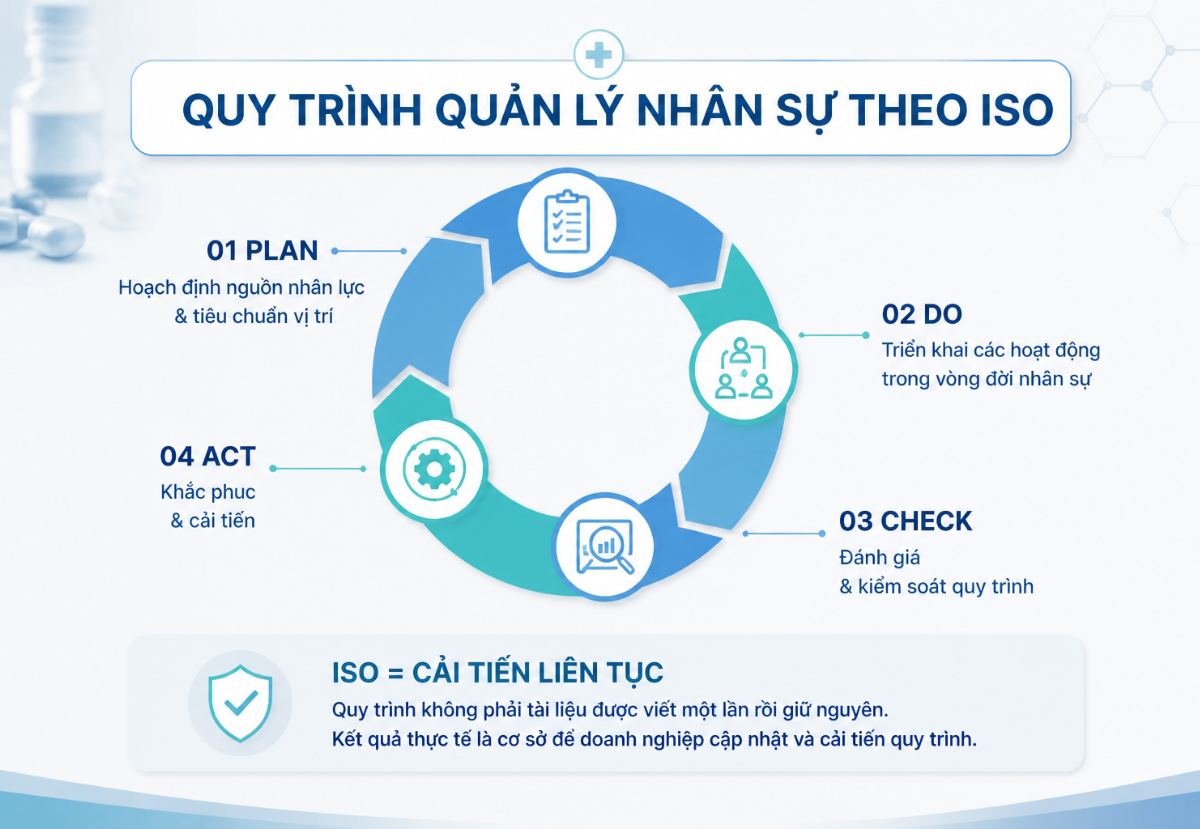 quy-trinh-quan-ly-nhan-su-theo-tieu-chuan-iso