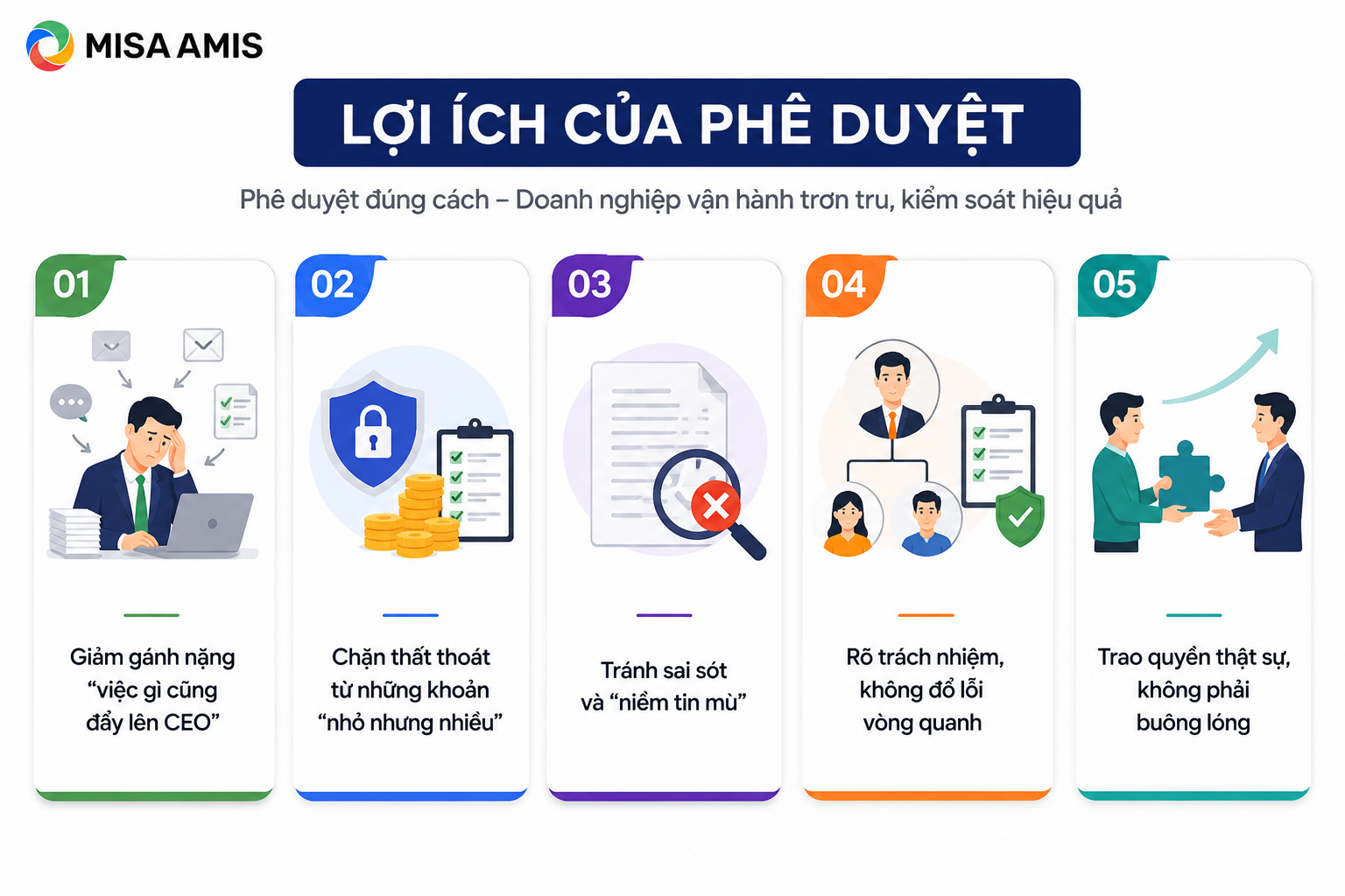 Lợi ích của phê duyệt