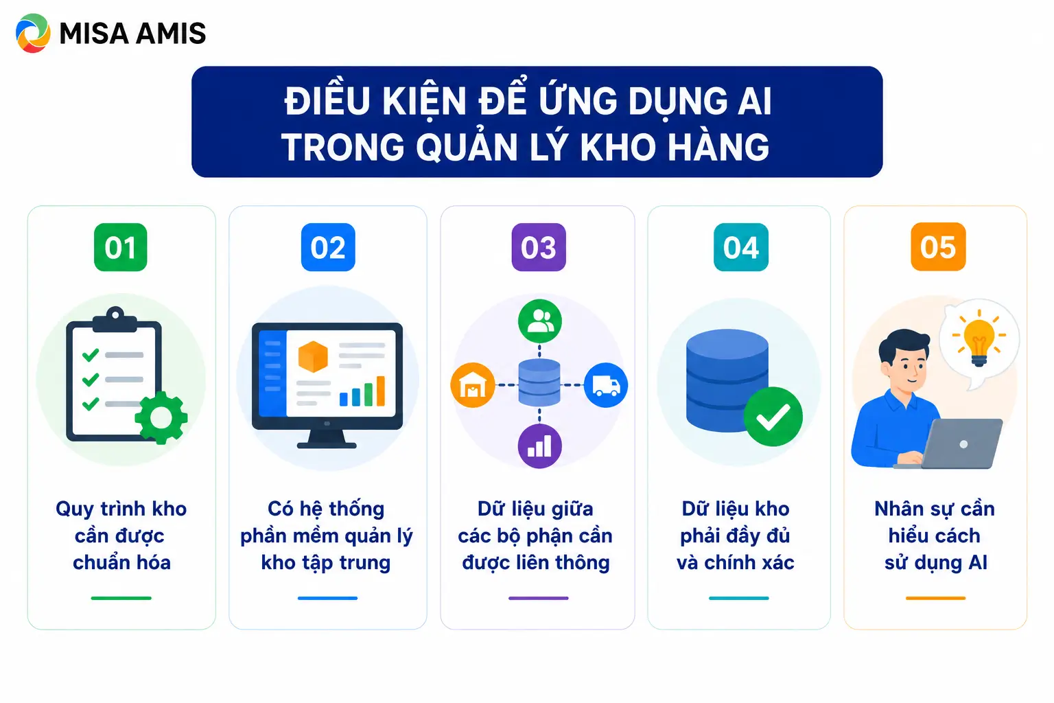 Điều kiện để ứng dụng AI trong quản lý kho hàng