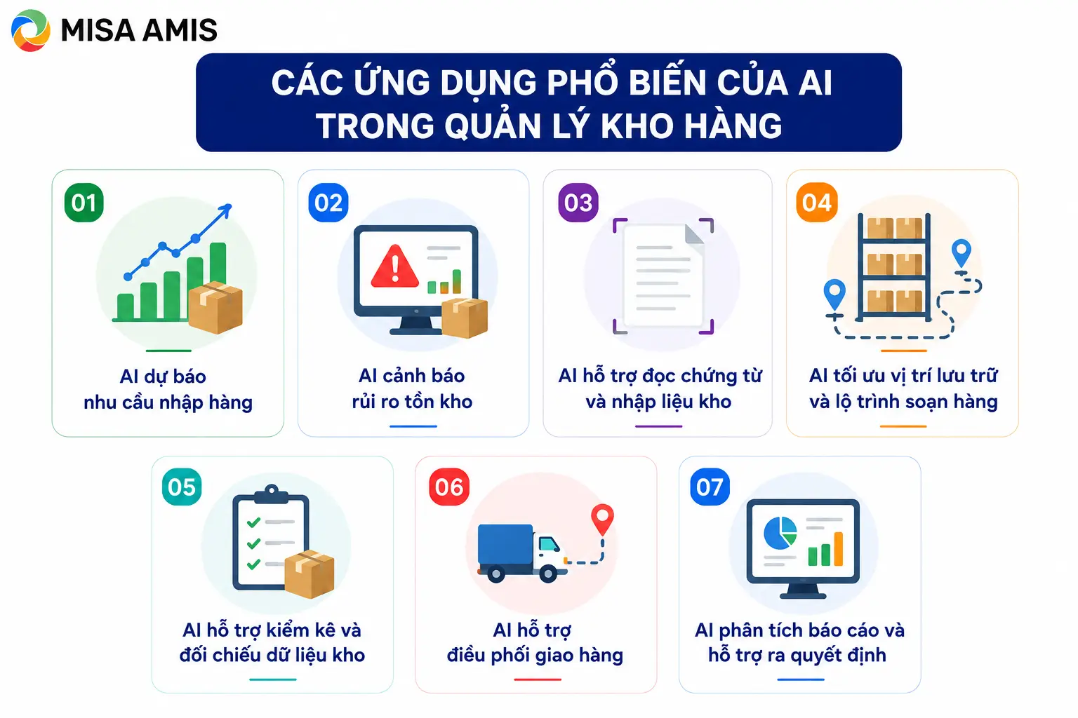 Các ứng dụng phổ biến của AI trong quản lý kho hàng