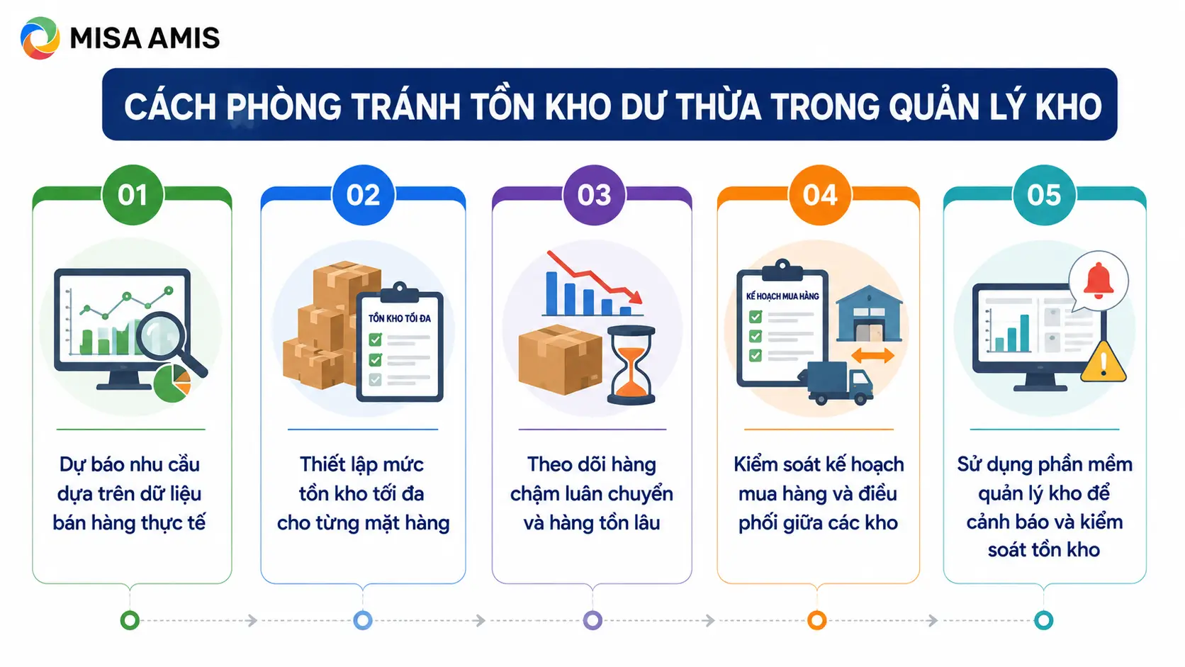 Cách phòng tránh tồn kho dư thừa trong quản lý kho
