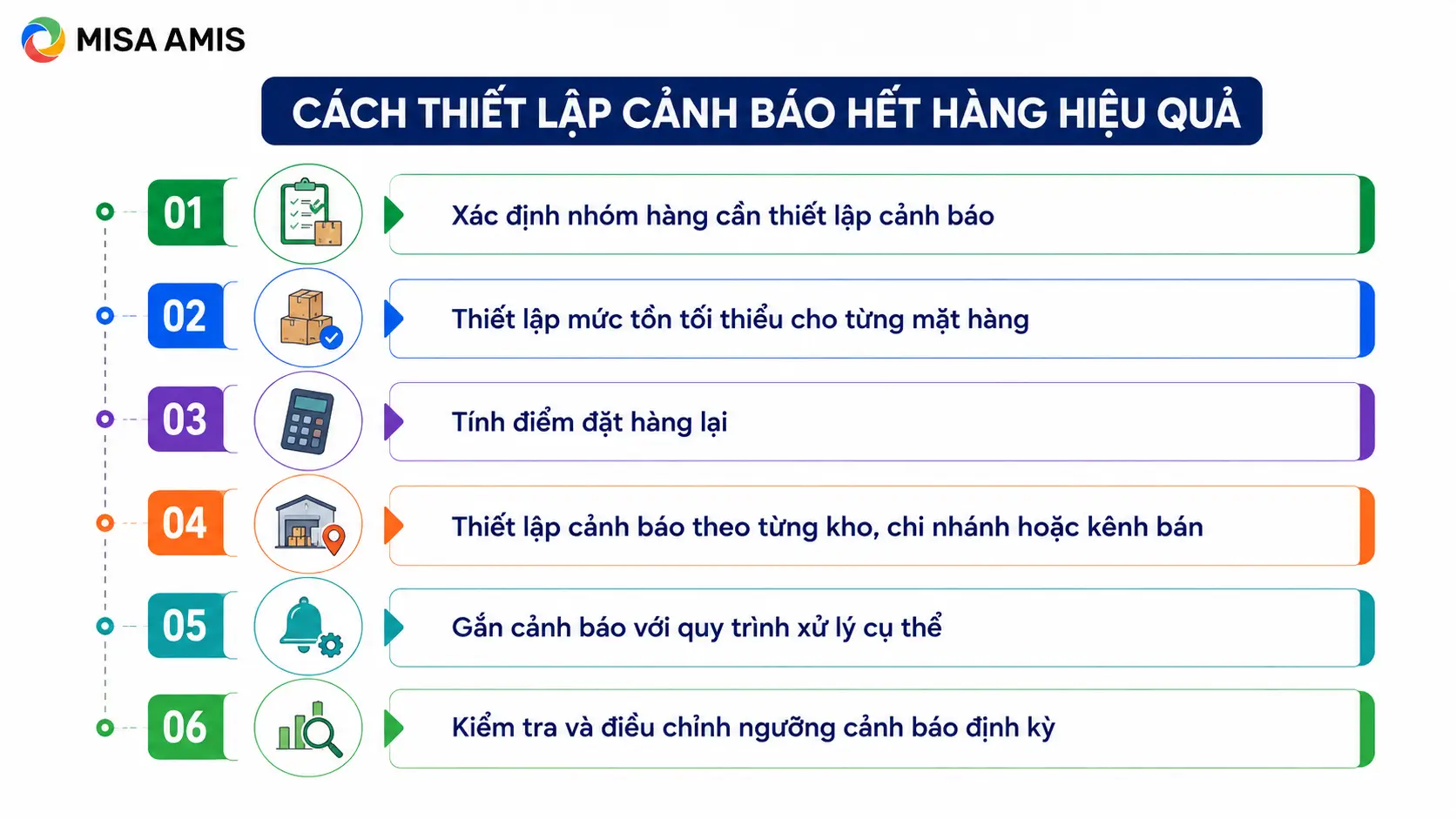 Cách thiết lập cảnh báo hết hàng hiệu quả