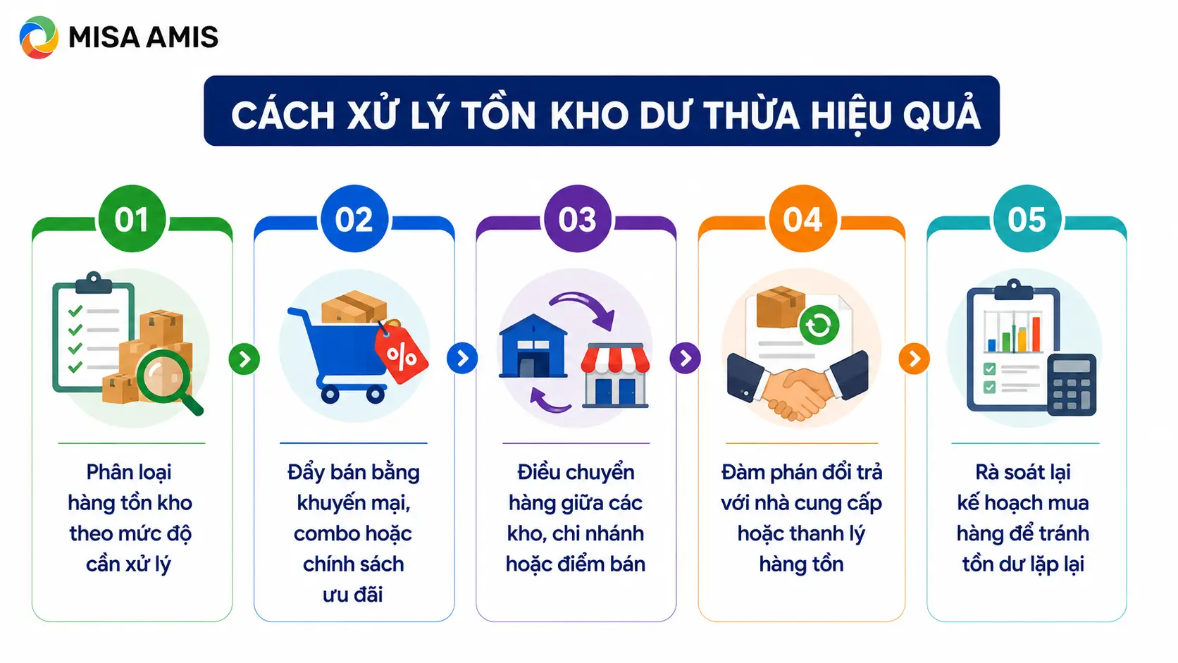 Cách xử lý tồn kho dư thừa hiệu quả