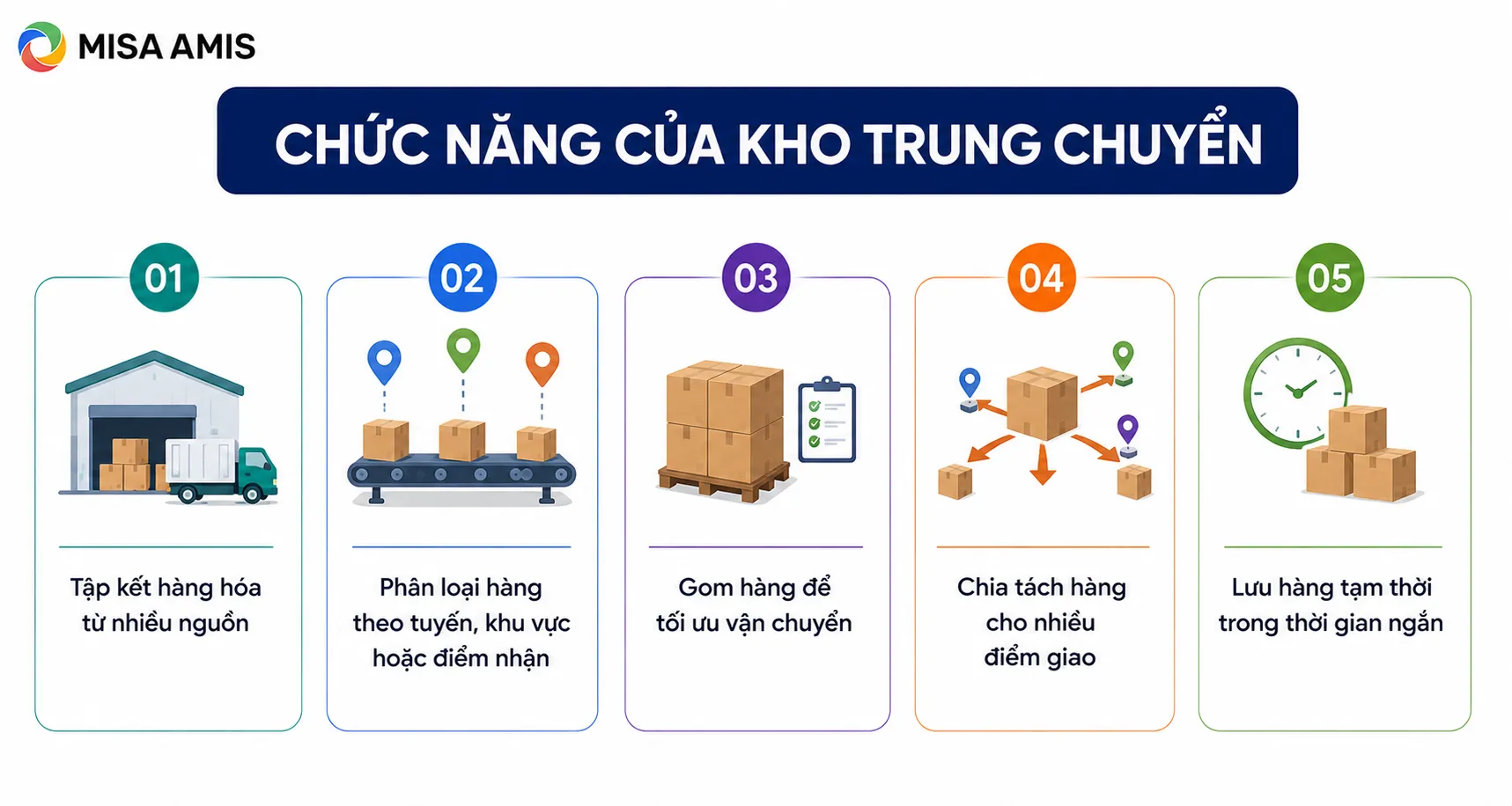 Chức năng của kho trung chuyển