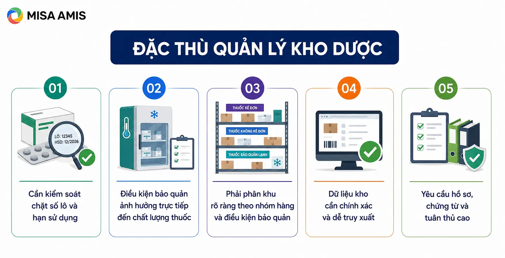 Đặc thù quản lý kho dược