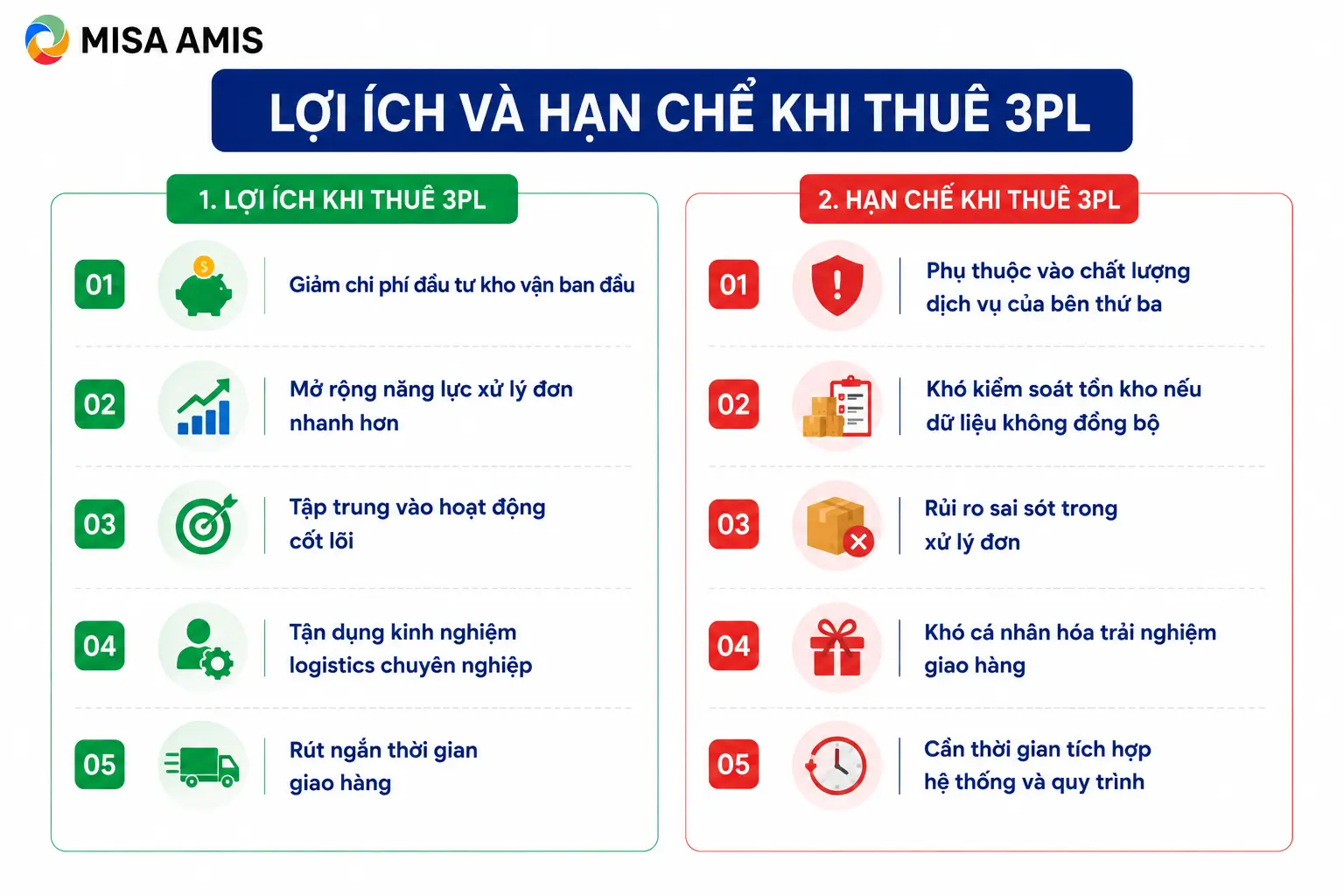 Lợi ích và hạn chế khi thuê 3PL