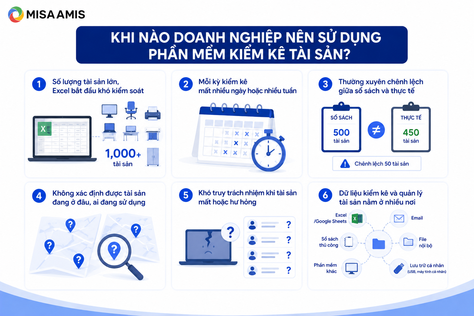 Khi nào doanh nghiệp nên sử dụng phần mềm kiểm kê tài sản?