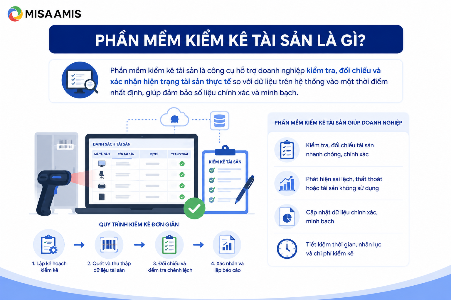 Phần mềm kiểm kê tài sản là gì?