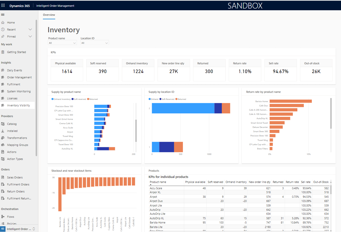 Phần mềm quản lý kho WMS Microsoft Dynamics 365
