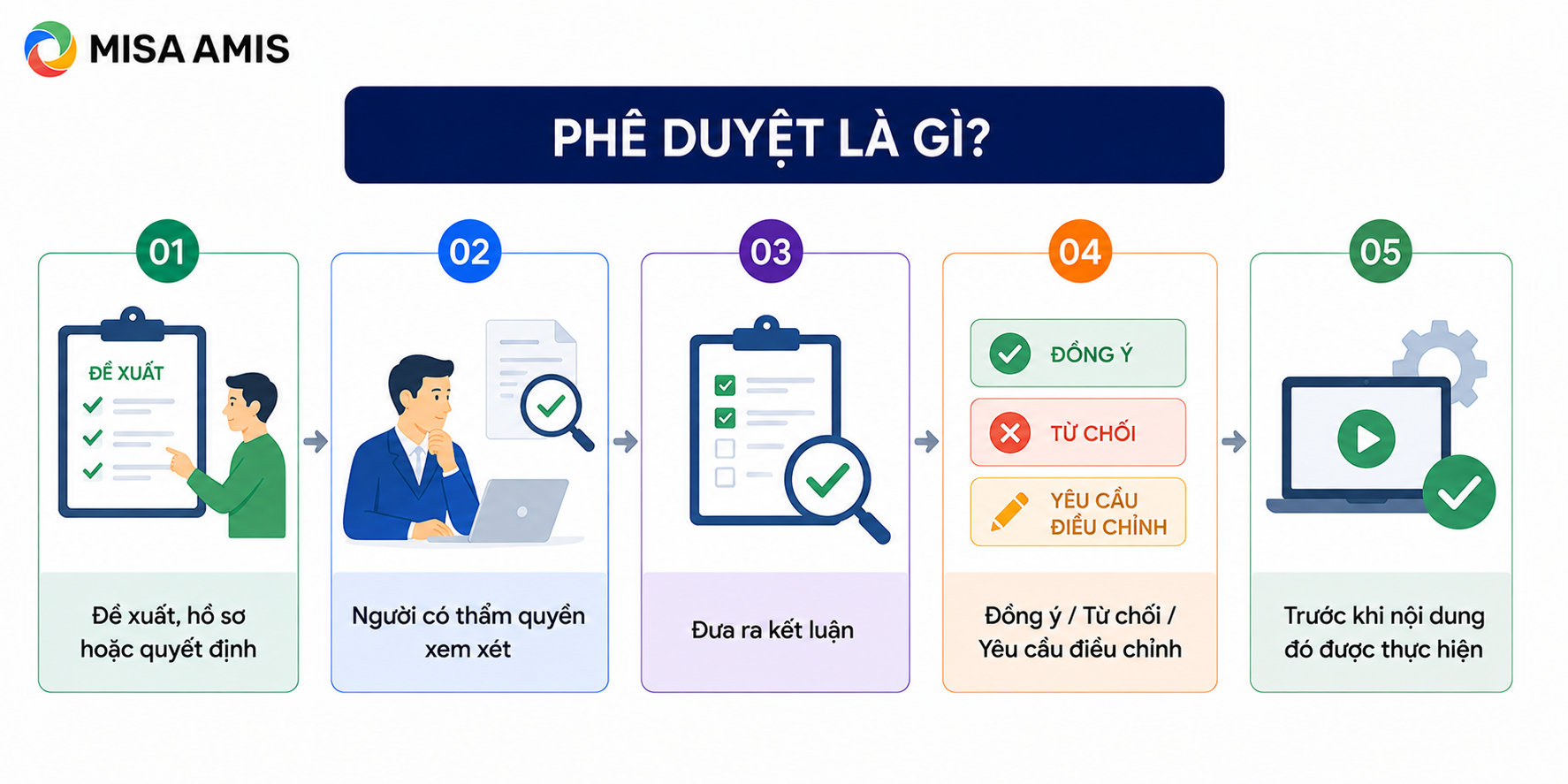 Khái niệm phê duyệt là gì?