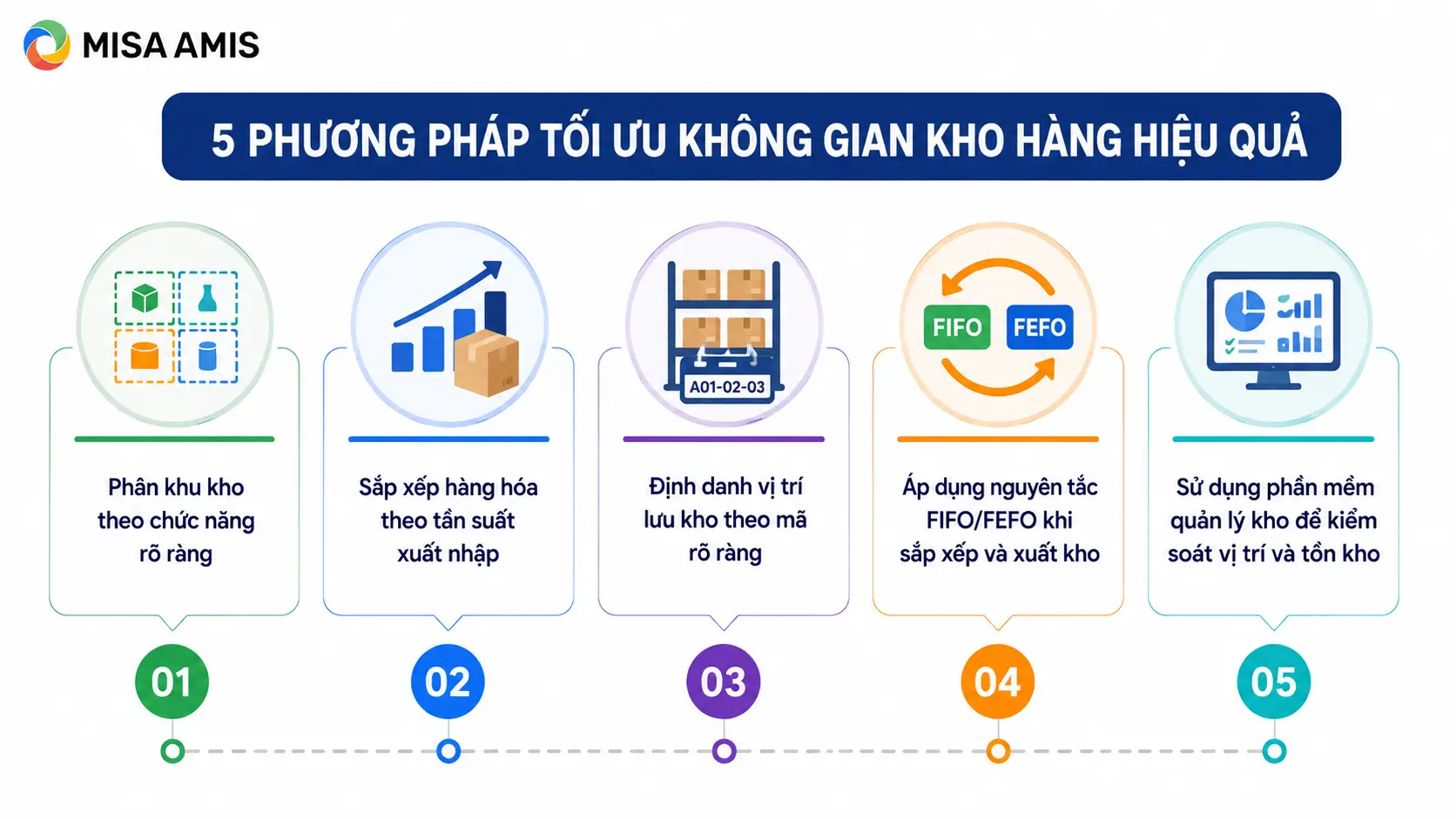 5 phương pháp tối ưu không gian kho hàng hiệu quả