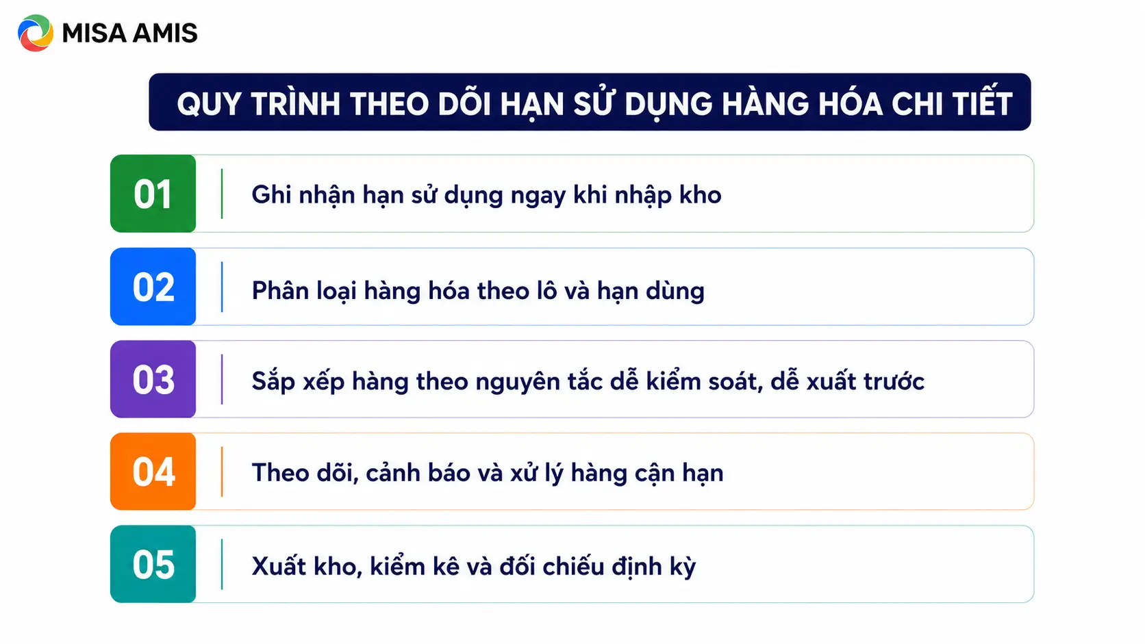 Quy trình theo dõi hạn sử dụng hàng hóa chi tiết