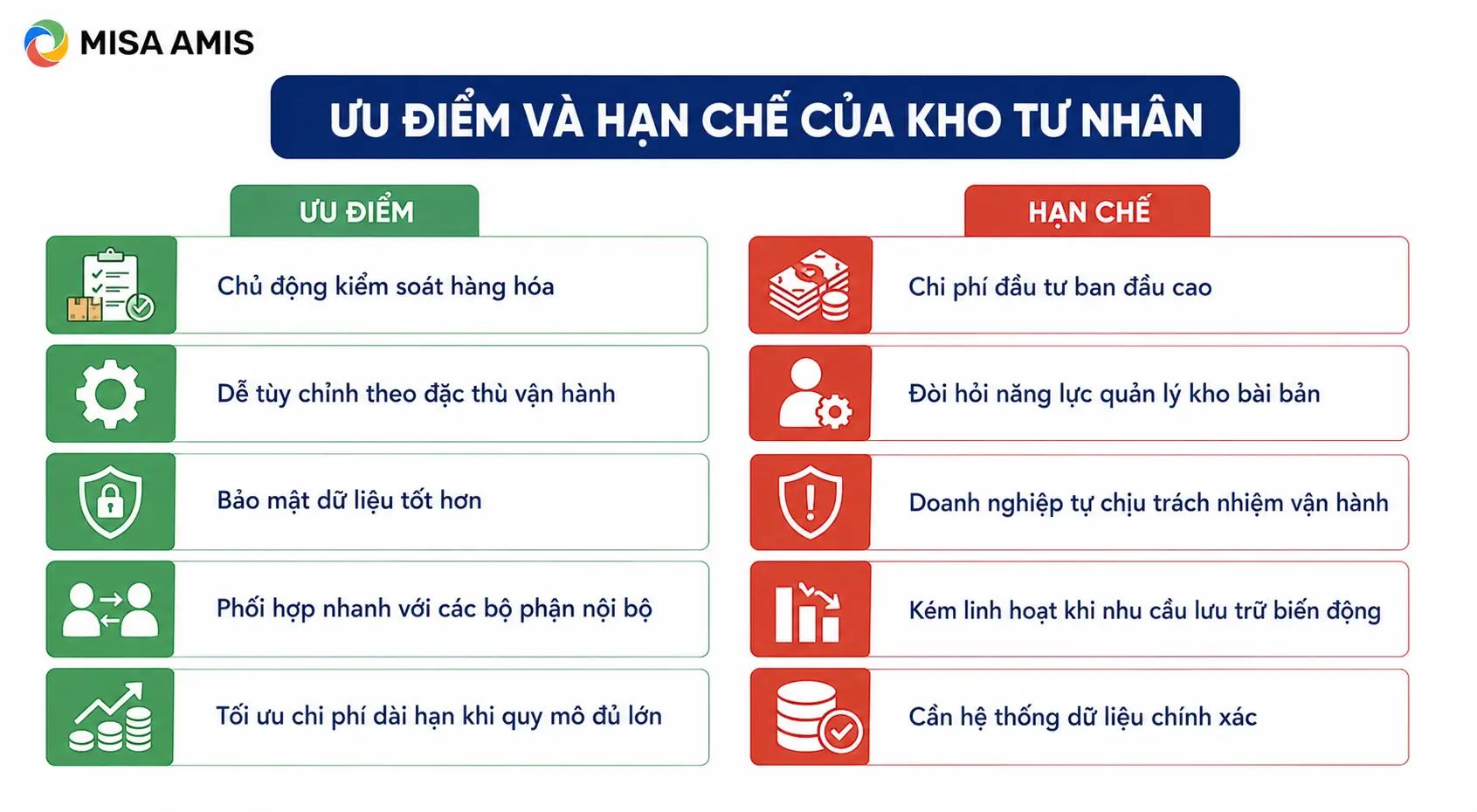Ưu điểm và hạn chế của kho tư nhân