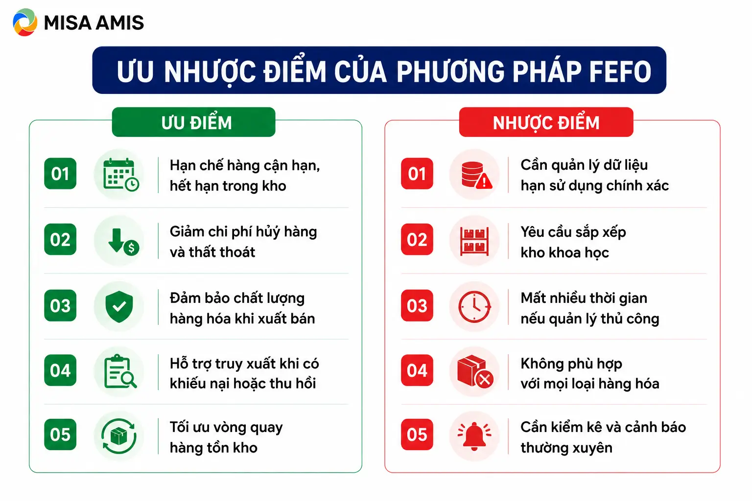 Ưu nhược điểm của phương pháp FEFO là gì
