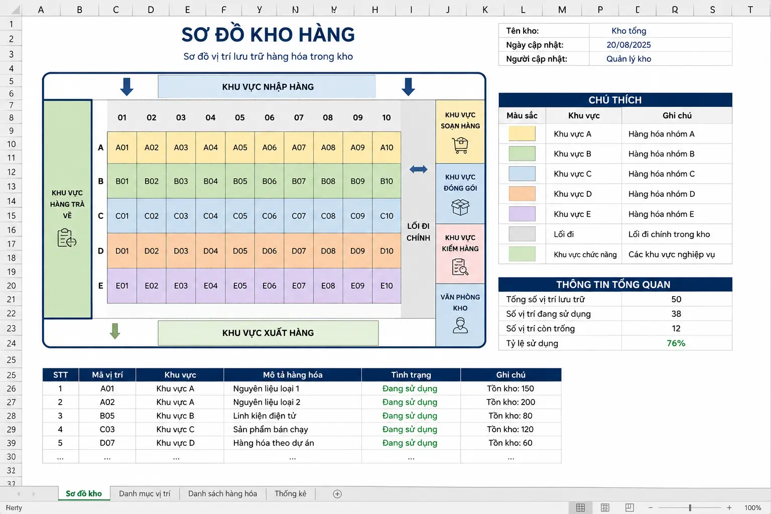 Sơ đồ kho hàng trong Excel là gì
